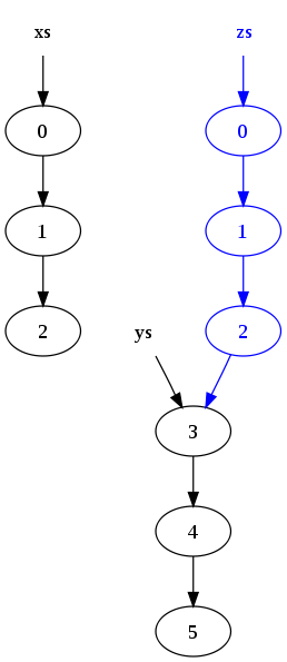 linked-list